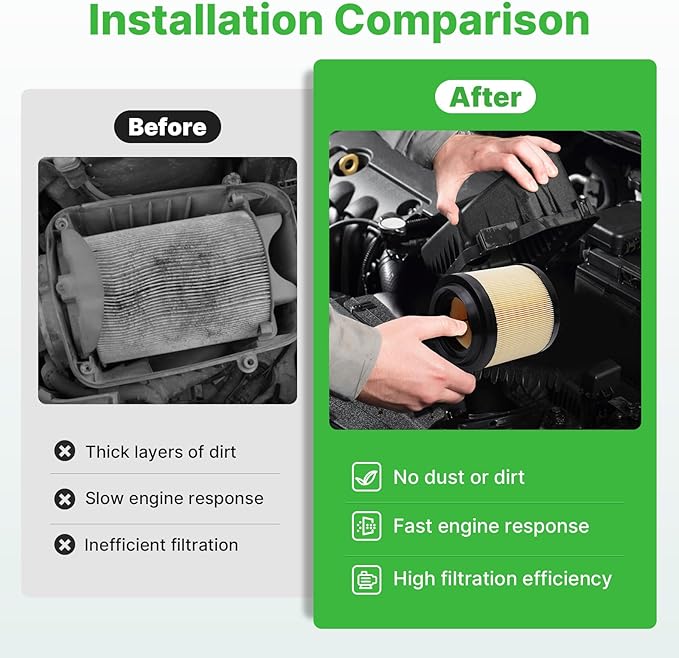 2PCS Engine Air Filter Fit for Ford Bronco 2021-2025 2026 2.3L/2.7L, Ford Ranger 2024 2025 2026 2.3L Car Replacement# MB3G-9601AA MB3Z-9601A Automotive Accessories