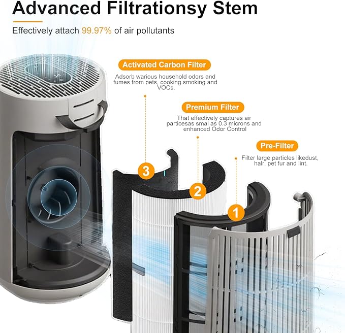 T10i Replacement Filter for ComfortPure 3-in-1 Air Purifier, H13 HEPA and Activated Carbon Filter, 2 Pack