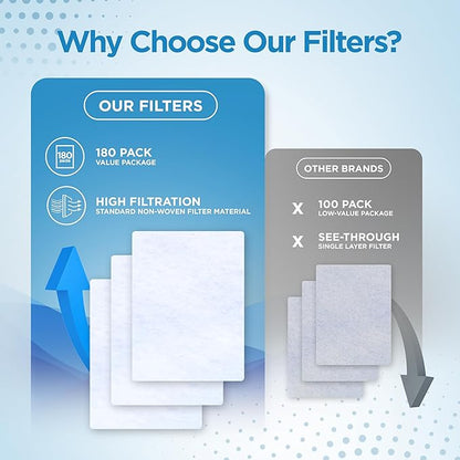 resplabs Filters Compatible with React Health Luna G3 Machine 180 Pack Disposable Standard Replacement Filters for 3B Luna G3 Equipment White 6 Month Supply