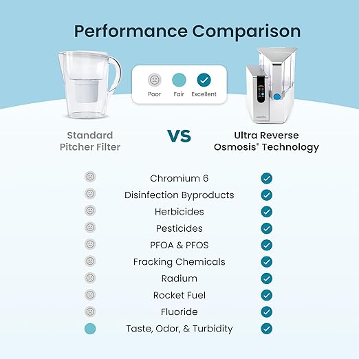 AquaTru Classic Alkaline Countertop Water Purifier | Certified 4-Stage Reverse Osmosis System Removes 84 Contaminants Including Forever Chemicals, Lead & Fluoride | Adds Minerals | No Plumbing