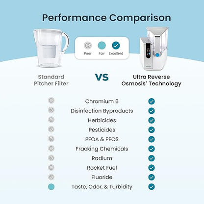 AquaTru Classic Alkaline Countertop Water Purifier | Certified 4-Stage Reverse Osmosis System Removes 84 Contaminants Including Forever Chemicals, Lead & Fluoride | Adds Minerals | No Plumbing