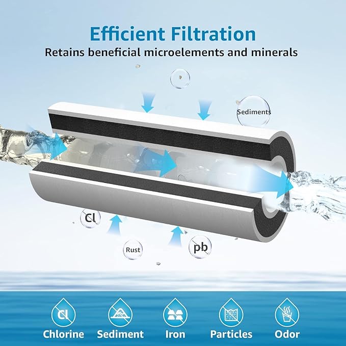 AQUA CREST FXHTC Whole House Water Filter, Well Water Filter Replacement for GE® FXHTC, GXWH40L, American Plumber W10-PR, Culligan® RFC-BBSA, W10-BC, Carbon Filters, 5 Micron, Pack of 3