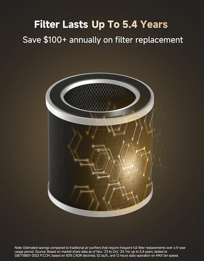 ‌Dreame Pet Air Purifier, Cleans 5,386 ft² in One Hour, 1,346 ft² for Home Large Room, NeverChange 5.4-Year Filters for Odor Purification, 360° Visual Collection of Hair, ‌Pet-Friendly Design, Grey