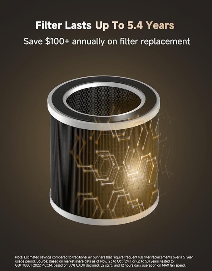‌Dreame Pet Air Purifier, Cleans 5,386 ft² in One Hour, 1,346 ft² for Home Large Room, NeverChange 5.4-Year Filters for Odor Purification, 360° Visual Collection of Hair, ‌Pet-Friendly Design, Glod
