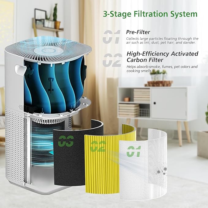 Core 600S Replacement Filter 600S-P Pet Filter Compatible with LEVOIT Core 600S & Core 600S-P Air Purifier, Supports Core600S-RF, 1 Pack White