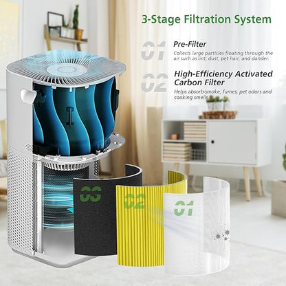 Core 600S Replacement Filter 600S-P Pet Filter Compatible with LEVOIT Core 600S & Core 600S-P Air Purifier, Supports Core600S-RF, 1 Pack White