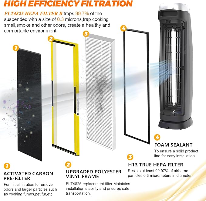 FLT4825 HEPA Filter B Replacement with G-Guardian Air Purifier Models-Replaces AC4820, AC4850,CDAP4500BAC, AC4800, AC4300 AC4900CA AC4825 AC4825E by Blutoget -2 H13 HEPA Filters 8 Carbon Pre-Filters
