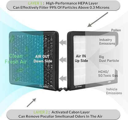 CF11819,Cabin Air Filter with activated carbon for Chevrolet,2012-2015 Captiva Sport,2010-2017 Equinox.GMC,Terrain.Hyundai,Azera,Santa FE,Santa FE XL,Santa.KIA,Cadenza,Optima,Sedona.Saturn,VUE.
