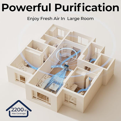 Air Purifiers for Home Large Room up to 2200sq.ft with Washable Filters, EVALIT Air Purifier for Bedroom with Fragrance, PM 2.5 Display Air Quality Sensor for Smoke Dust Odors, Grey, 1Pack+3Modes