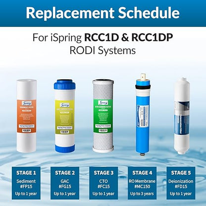 iSpring Greatwell MC150 RO Membrane Reverse Osmosis Replacement water Filter for RCC1D & RCC1DP RODI Water Filtration System, 150 GPD