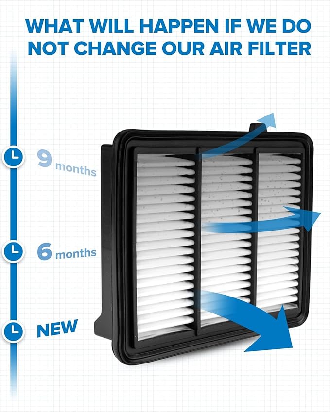 PHILTOP Engine Air Filter CA12290 Replacement for 2018 2019 2020 2021 2022 Honda Accord, Rigid Panel