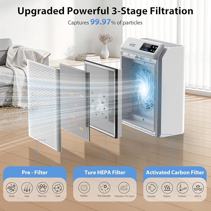 Air Purifier for Home Large Room Up to 3500 Ft², Smart WiFi App Control Air Cleaner with Air Quality PM2.5 Display, Ultra-Quiet Sleep Mode, Auto Mode, HEPA Air Purifier for Pets Hair Dust Odor Pollen