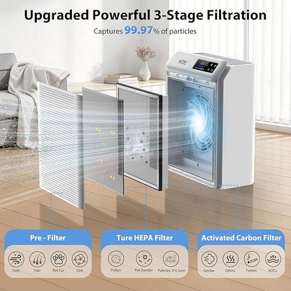 Air Purifier for Home Large Room Up to 3500 Ft², Smart WiFi App Control Air Cleaner with Air Quality PM2.5 Display, Ultra-Quiet Sleep Mode, Auto Mode, HEPA Air Purifier for Pets Hair Dust Odor Pollen