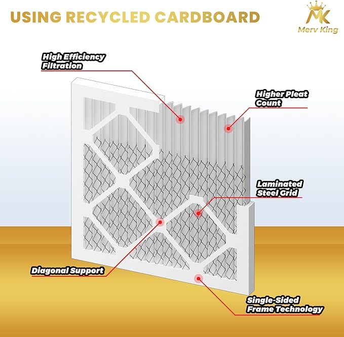 MervKing 16x20x1 Air Filter Actual Size: 15.7" x 19.7" x 0.75" MERV 8 MPR 600-700 | MADE IN USA | 12-Pack | Pleated HVAC AC Furnace Replacement