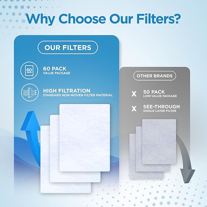 resplabs CPAP Filters Compatible with The React Health Luna G3 Machine (Pack of 60)