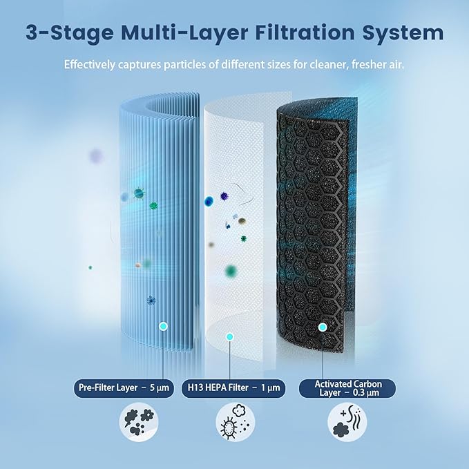 HEPA Filter Replacement for AlorAir CleanShield HEPA 550 Air Scrubber, High Efficiency HEPA & Activated Carbon Filter Set, 17.2 x 15.3 x 2 in 3 Pack