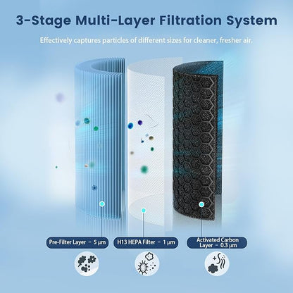 HEPA Filter Replacement for AlorAir CleanShield HEPA 550 Air Scrubber, High Efficiency HEPA & Activated Carbon Filter Set, 17.2 x 15.3 x 2 in 3 Pack