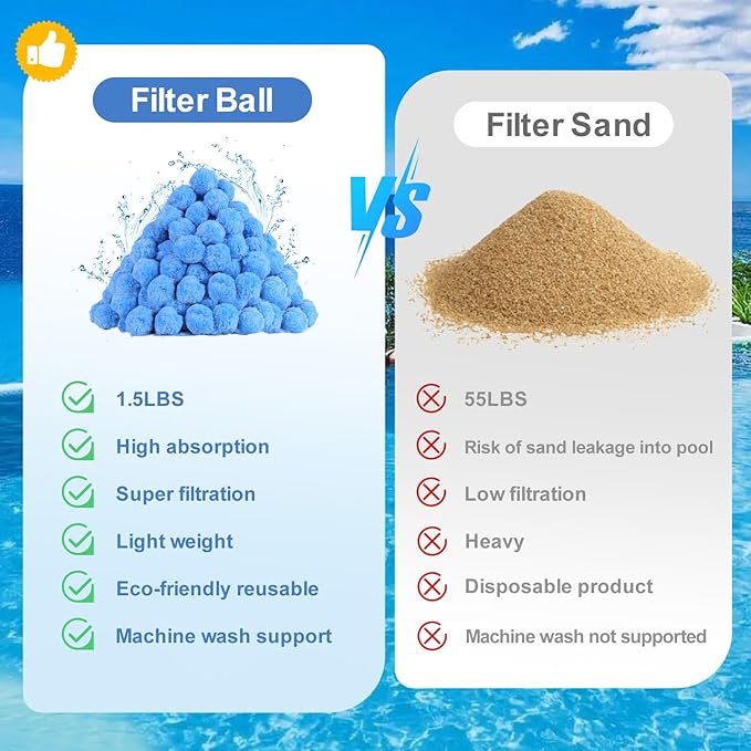 Askyli 2.9 lbs Pool Filter Balls for Sand Filter, Reusable Pool Sand Filter Balls, Efficient Pool Filter Sand, Suitable for All Sand Filter System (Equals 100lbs Pool Filter Sand) - Light Blue