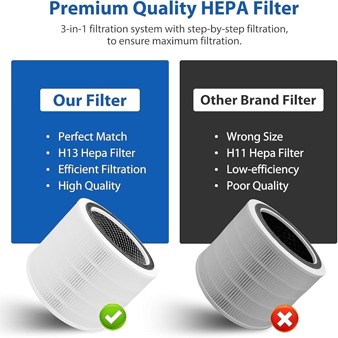 Core 200S Replacement Filter Compatible with LEVOIT Core 200S Smart WiFi Air Purifier, Fit for Levoit Core 200s Replacement Filter, 3Pack 3-Stage H13 Grade True HEPA Filter, Replace Core 200S-RF