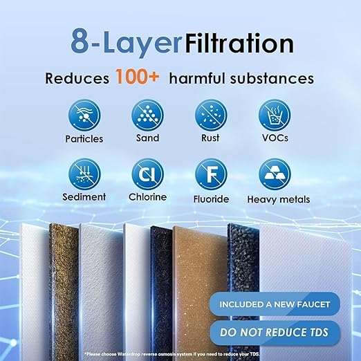 Waterdrop TSB 8 Layer Under Sink Water Filter, Reduces PFAS, PFOA/PFOS, Fluoride, Chlorine, Bad Taste & Odor, with Dedicated Faucet, NSF/ANSI 42 Certified Element, Under Sink Water Filtration System