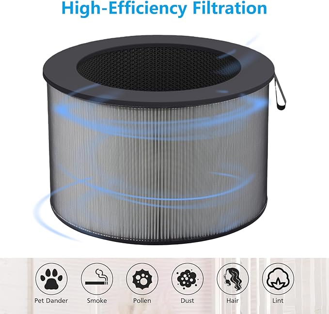 PuriCare 360 Replacement Filter Compatible with LG PuriCare 360 Air Purifier 3-in-1 Pre-Filter HEPA & Activated Carbon Filter for Home Large & Small Room Bedroom (AS601HBB0)