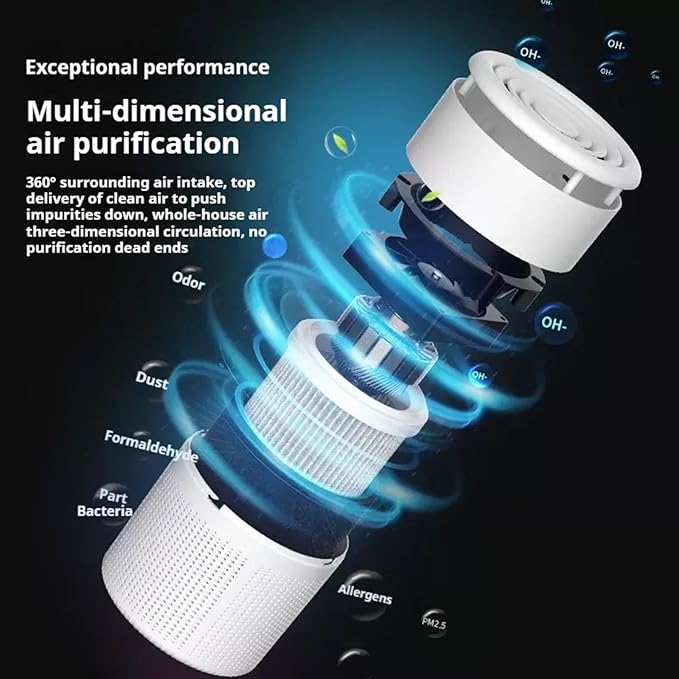 Filter Portable Purifier for home with USB Type C Cable，portabilitysmall air purifier，3-Stage Filtration System and Quiet Air Cleaner With Night Light，for Smokers Pollen Pets Dust Office，Aromatherapy