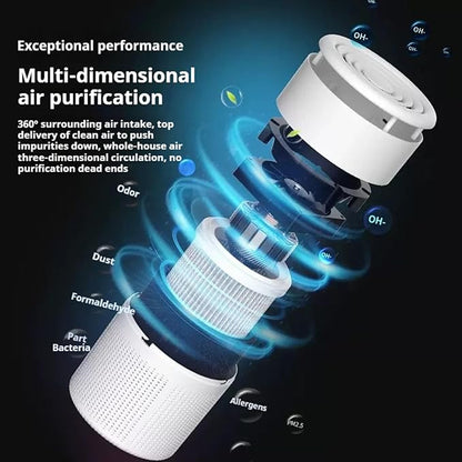 Filter Portable Purifier for home with USB Type C Cable，portabilitysmall air purifier，3-Stage Filtration System and Quiet Air Cleaner With Night Light，for Smokers Pollen Pets Dust Office，Aromatherapy