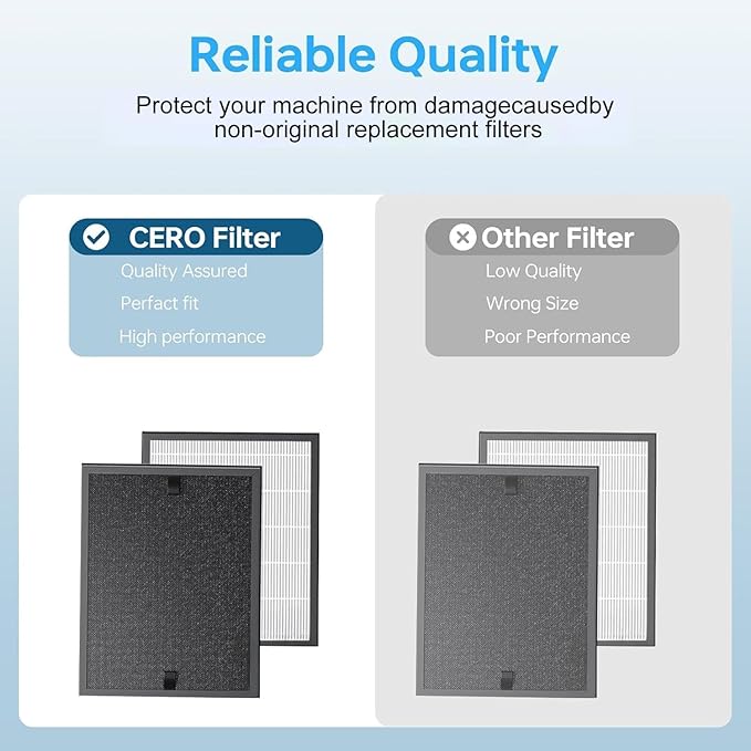 CERO 2 Pack HAP602 Replacement Filter for ECOSELF HAP602 and HAP602WF, 3 in 1 True Filter Activated Carbon Filter and Pre Filter