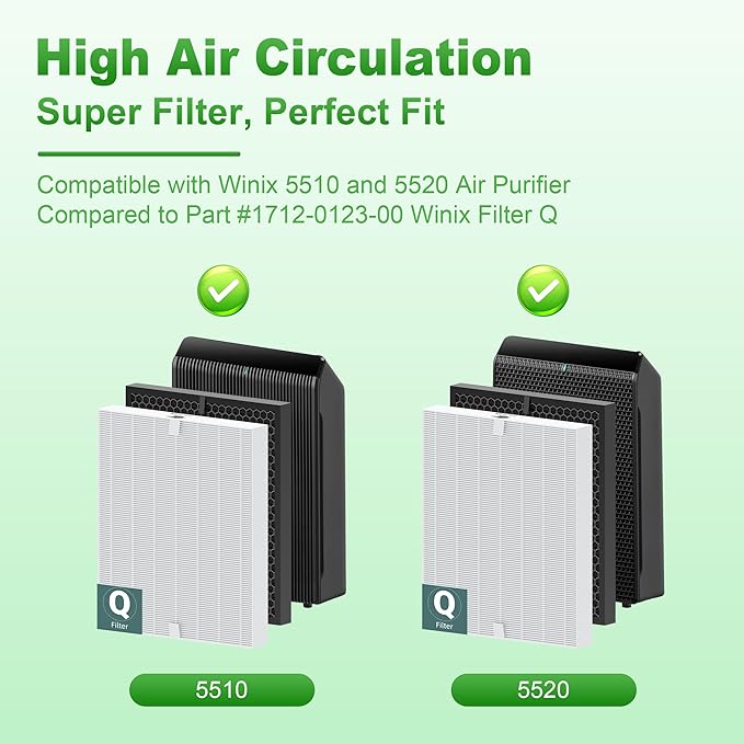 5510 5520 Replacement Filter Q for WINIX 5510 5520 PlasmaWave Air Purifier, H13 True HEPA and Activated Carbon Filter Combo Pack, Part # 1712-0123-00, 2 Set