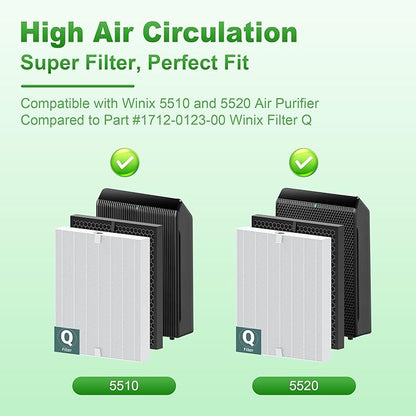 5510 5520 Replacement Filter Q for WINIX 5510 5520 PlasmaWave Air Purifier, H13 True HEPA and Activated Carbon Filter Combo Pack, Part # 1712-0123-00, 2 Set
