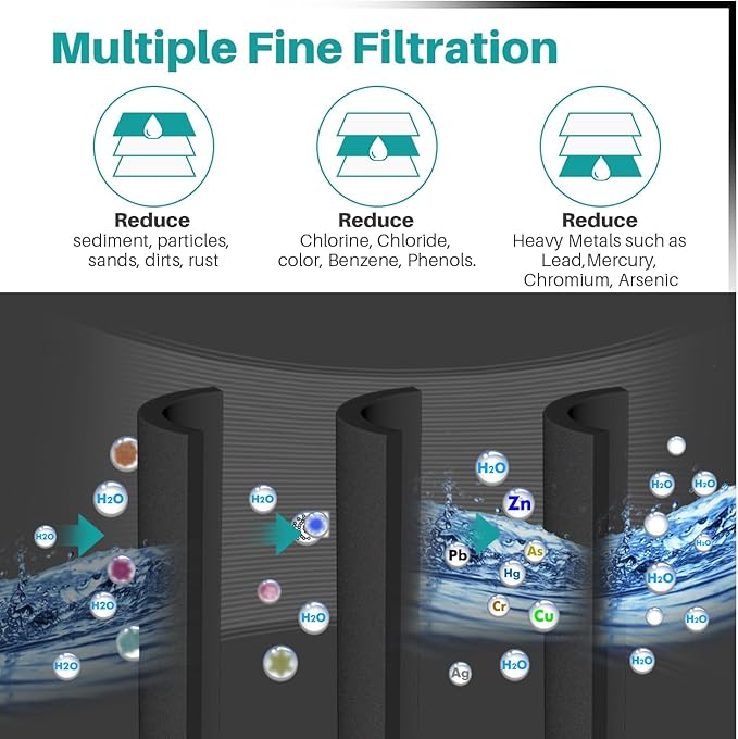 ICEPURE PLUS 46-9490 NSF/ANSI 53 NSF/ANSI 42 Certified Compatible with LG LT800P, ADQ73613401, ADQ73613408, ADQ75795104, LMXS30776S, LSXS26366D, Kenmore 9490 Refrigerator Water Filter, 4PACK