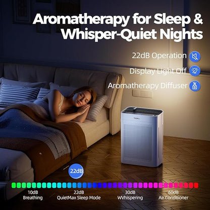 Air Purifier for Home Large Room Bedroom Up to 3000 Sq Ft with Washable Filters, H13 Hepa Double-Sided Air Filter Purifier PM 2.5 Sensor, Air Cleaner for Dust, Pets, Smoke, Pollon 22dB (White)
