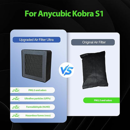 Kobra S1 Upgrade Accessory Air Filter for Anycubic Kobra S1 Combo and Kobra S1,HEPA Activated Carbon Air Filter 3D Printer Replacement Accessory