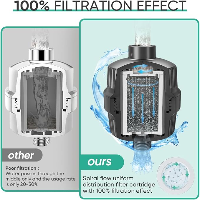Cobbe HD HEAVY DUTY High Output Shower Filter 2 Pack – 99% REMOVAL Shower Head Filter for Hard Water, Heavy Metals, Chlorine and Harmful Substance, Improve your skin and hair - Black