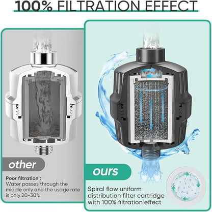 Cobbe 20 Stage Shower Head Filter with KDF-55 for Hard Water, High Output Water Filter with 2 Replaceable Cartridges - Removing Chlorine and Harmful Substance, Matte Black
