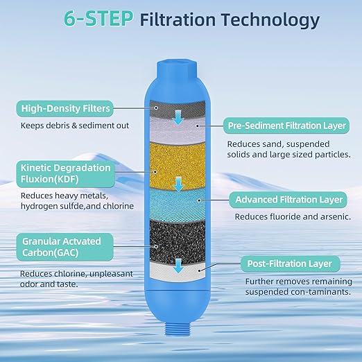 OULEME RV Water Filter, Inline Water Hose Filter for Camper, Travel Trailer, Marine, Garden, Pool, NSF Certified, Reduces Bad Taste, Odors, Chlorine, 4-Pack