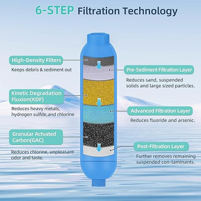 OULEME RV Water Filter, Inline Water Hose Filter for Camper, Travel Trailer, Marine, Garden, Pool, NSF Certified, Reduces Bad Taste, Odors, Chlorine, 4-Pack