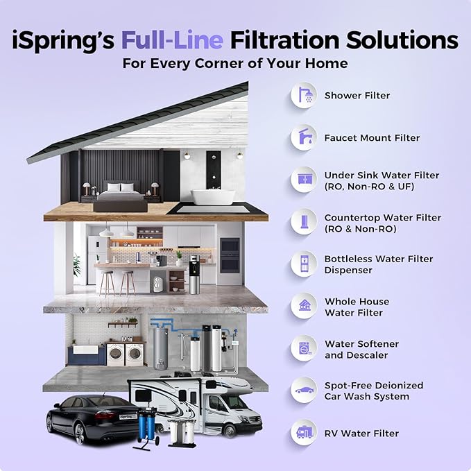 iSpring WGB22B-DS+AHPF12MNPT16X2 2-Stage Whole House Water Filter System w/ 3/4'' Push-Fit Braided Stainless Steel Hose Connectors, Reduces Scale, Corrosion, Chlorine, Taste, Odor