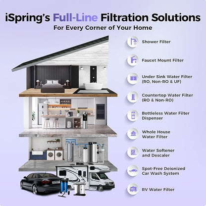 iSpring WGB22B-DS+AHPF12MNPT16X2 2-Stage Whole House Water Filter System w/ 3/4'' Push-Fit Braided Stainless Steel Hose Connectors, Reduces Scale, Corrosion, Chlorine, Taste, Odor