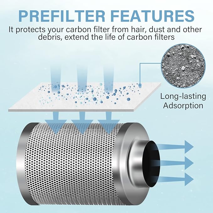 iPower GLFILTPREFILT8 8 Inch Replacement Prefilter for 8" Air Carbon Filter, 8" Pre, White