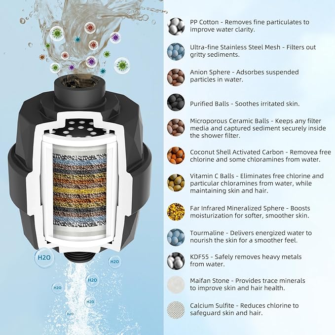 Hibbent Upgraded High Output Shower Filter for Hard Water, 20 Stage Showerhead Filter with Vitamin C, Removes Chlorine and Fluoride, Reduces Dry Itchy Skin, Eczema, and Dandruff, Matte Black