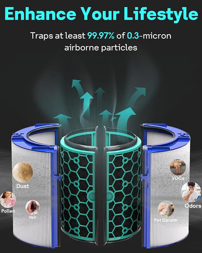 Leemone TP04 Replacement Filter Compatible with Dyson TP04 DP04 HP04 TP05 DP05 Air Purifier, 360° Combi Glass Filter & Activated Carbon Filter, 1 Pack