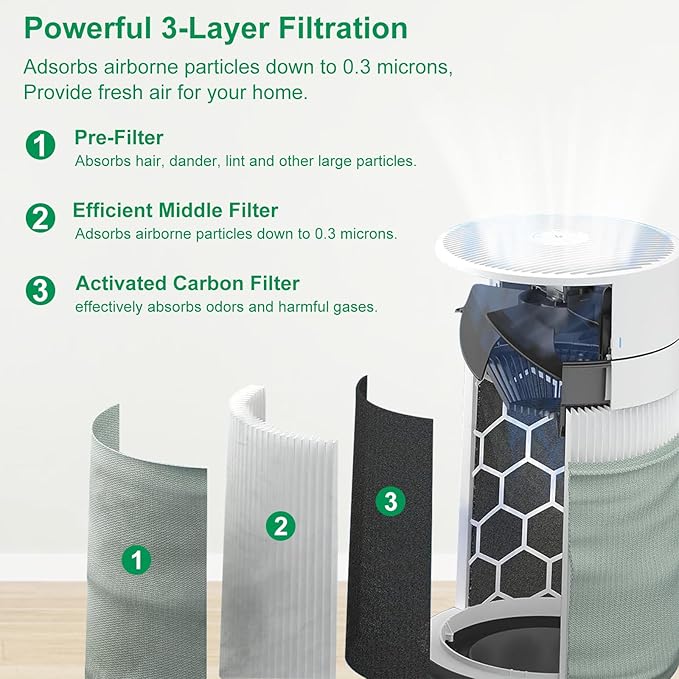 𝟑𝟏𝟏𝐢 𝐌𝐚𝐱 Replacement Filter Compatible for Blueair Blue Pure 𝟑𝟏𝟏𝐢 𝐌𝐚𝐱, Dust Filter&Odor Smoke Activated Carbon Filter, # 𝐅𝟑𝐌𝐀𝐗(𝐍𝐨𝐭 𝐟𝐨𝐫 𝟑𝟏𝟏𝐢+ M𝐚𝐱/𝟑𝟏𝟏/𝟑𝟏𝟏 𝐀𝐮𝐭𝐨)