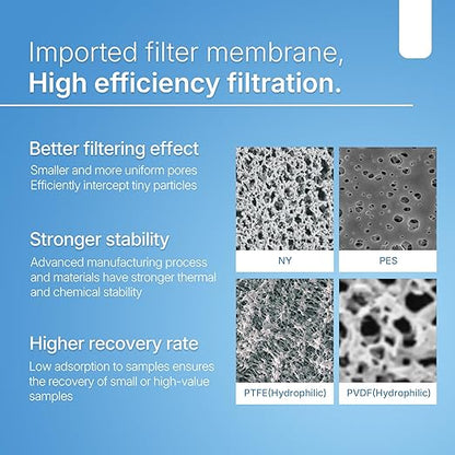 Syringe Filters Hydrophilic PVDF 33 mm 0.22 um,100pcs