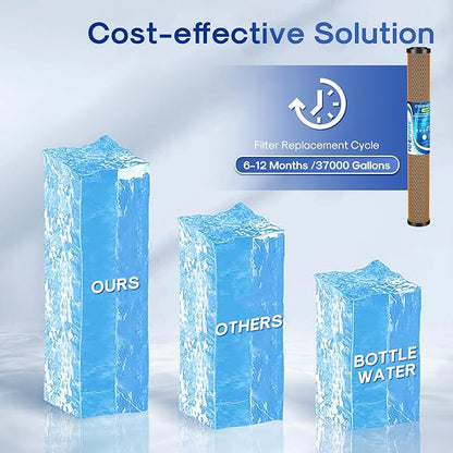 ICEPURE 5 Micron 20" x 2.5" Whole House Activated Carbon and KDF Water Filter Cartridge, Heavy Metal Removal Filter Replacement for EP-20, C1-20, F3WCB32, CTO20-KDF, 1PACK