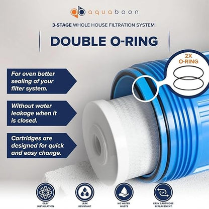 Aquaboon 3-Stage Water Filter System for Well Water with 5 Micron 10x4.5 Water Purification Reducing Sediment, Carbon Chlorine Reduction and Iron & Manganese Filters, Pressure Gauges, Iron Bracket