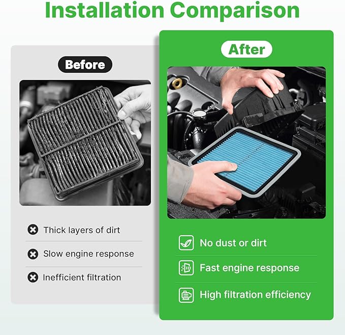 2PCS Engine Air Filter Fit for Subaru Outback 2005-2019, Forester 2009-2018, Impreza 2008-2016, Legacy 2005-2019, WRX 2013-2021 Air Filter Replacement Engine Filter Car Accessories# 16546AA090