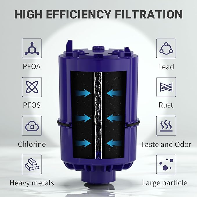 RF3375 Compatible with All PUR, fit for RF-9999,RF3375,PUR PLUS Faucet Filtration Systems,FM-2500V, FM-3700, PFM400H, PFM350V water filter,6 Pack,By YPMQY