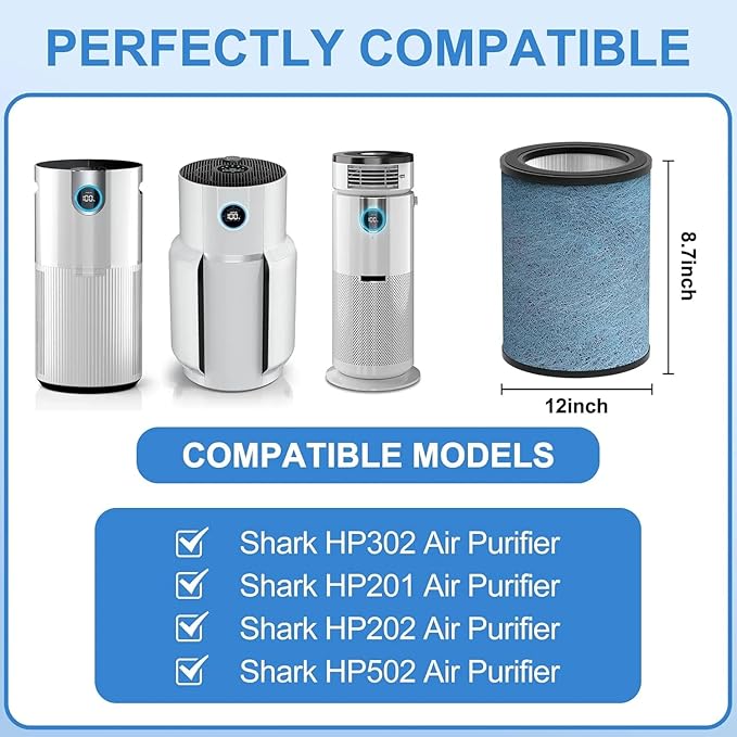 HP302 Neverchange Replacement Filter Compatible with Shark HP301 HP201 HP202 UA205 AP1000 HC501 HC502 Air Purifier MAX, 4-in-1 H13 Grade True HEPA Filter, Part # HE2FKBAS, HE2FKBASMB, HE3FKPET