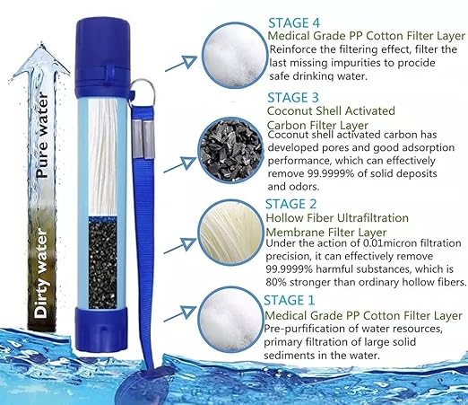Galaxy Personal Portable Water Filter Straw Filtration Purifier for Hiking, Camping, Hunting, Travel, Outdoor Emergency Survival Detachable Drinking Six Packs